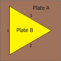 Image of Plate Motion #1