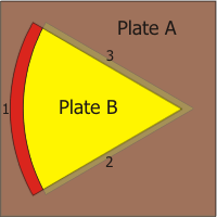 Image of Plate Motion #14