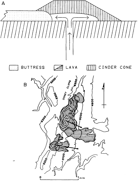 The substrate below the cinder cone acting as a buttress