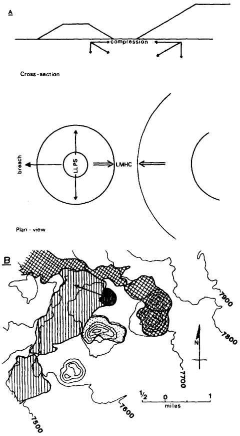 The orientation of the LLPS and LMHC stress